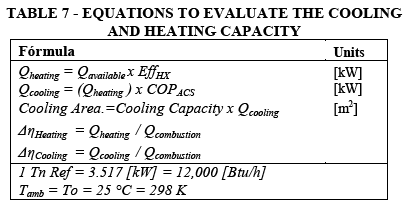 cooling tower capacity calculation formula