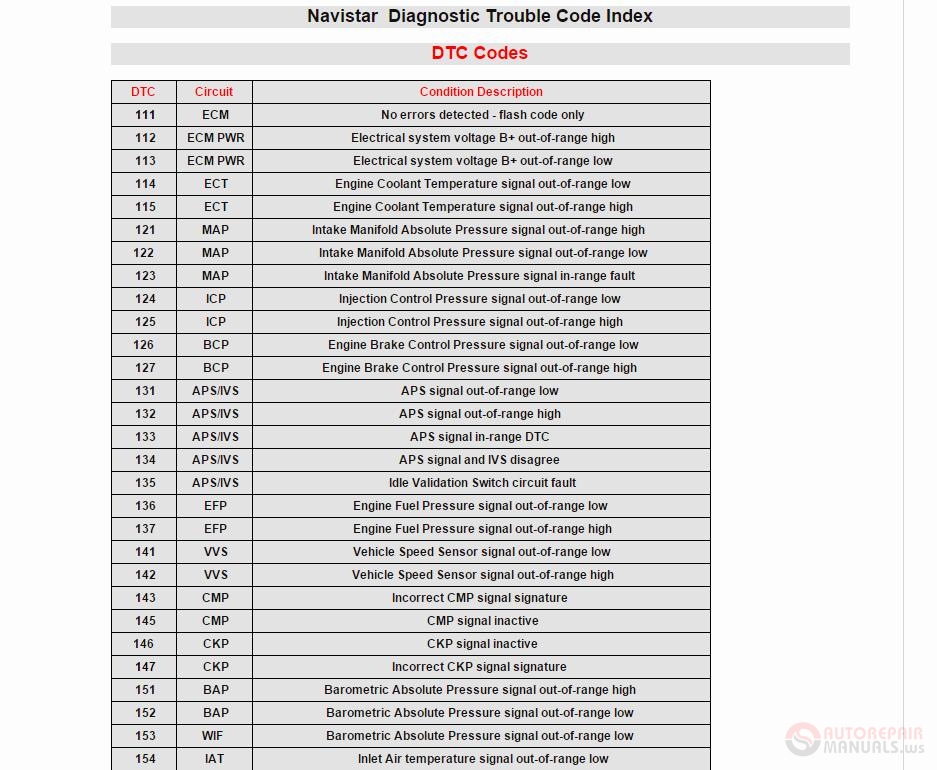 baumuller bum60 fault codes